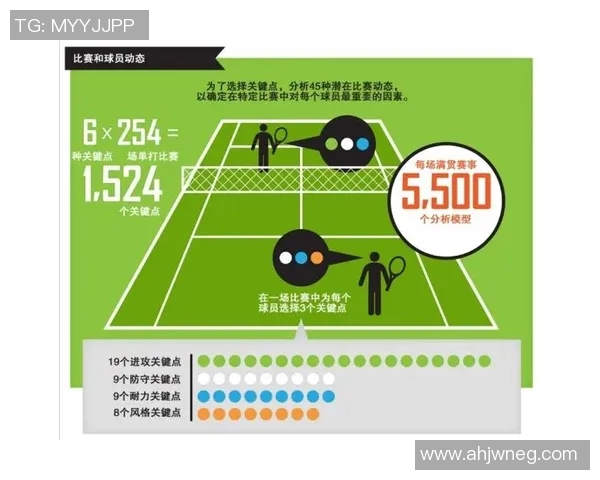 上海网球队运营体系下的网球战术研究与实践探索