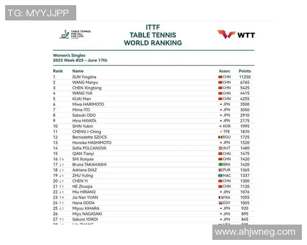 深圳乒乓球队在全国乒乓球节奏排行榜中荣获第4名的辉煌成就