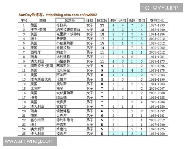 网球节奏排行榜：重庆网球队位居第9名