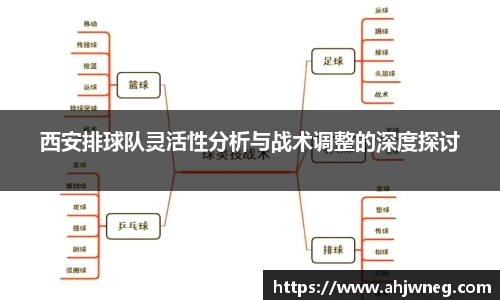 西安排球队灵活性分析与战术调整的深度探讨