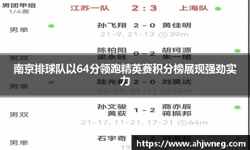 南京排球队以64分领跑精英赛积分榜展现强劲实力