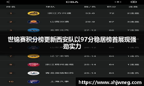 世锦赛积分榜更新西安队以97分稳居榜首展现强劲实力